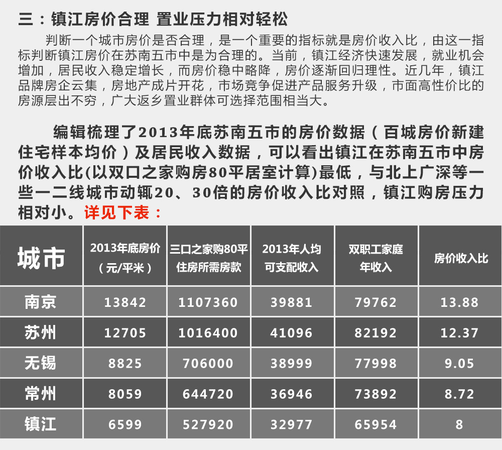 关于镇江房产网 | 网站合作 | 联系方式 | 网络营销解决方案 | 广告服务 copyri