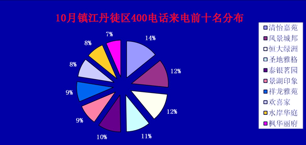 镇江市人口分布_江苏省人口有多少 江苏省各个地区人口分布情况(3)