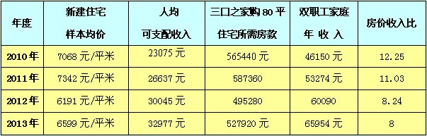 收入证明_镇江收入水平(3)