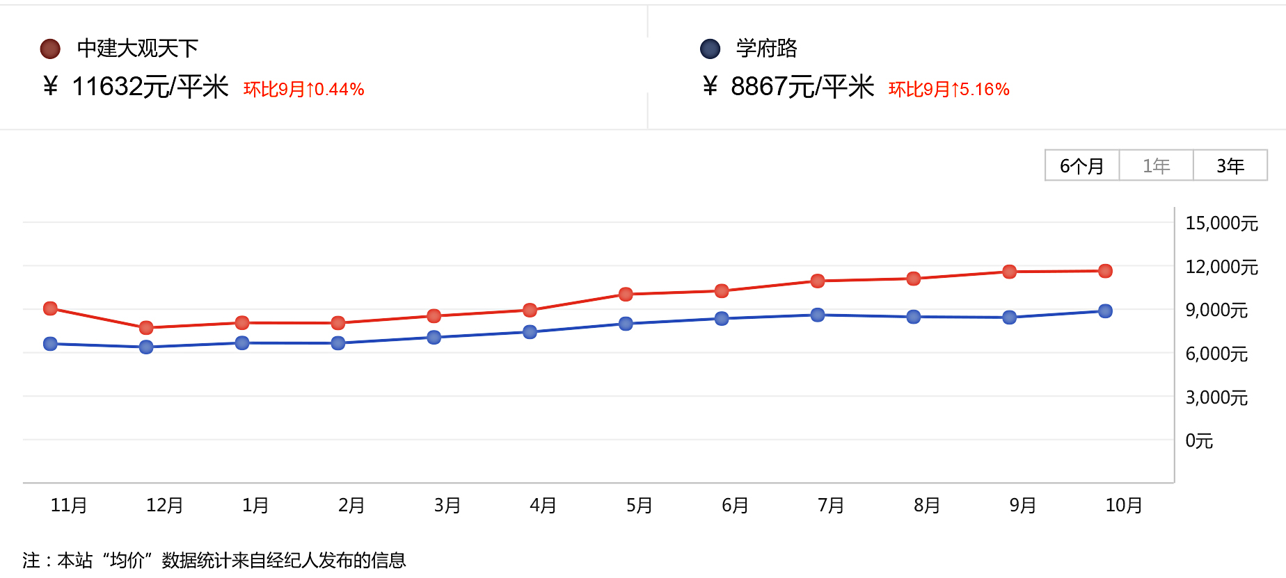 镇江市人口数_...6年中山市常住人口数量统计,中山市人口数量排名 三(3)