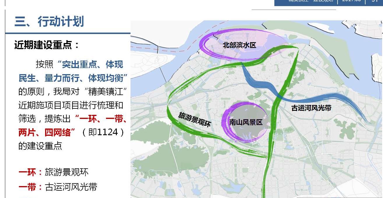 镇江实有人口_镇江崇实女子中学图片(3)