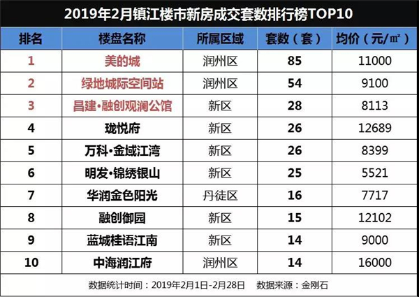 2019nV北各县经济排名_图1各县区COD浓度排名-临沂环境保护公众网