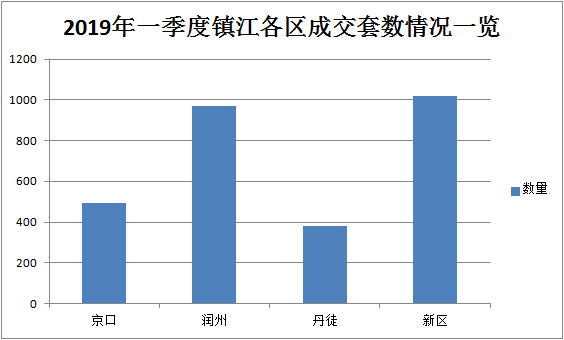 镇江人口数量2019_2019年镇江公务员考试报名人数统计 截至缴费结束(3)