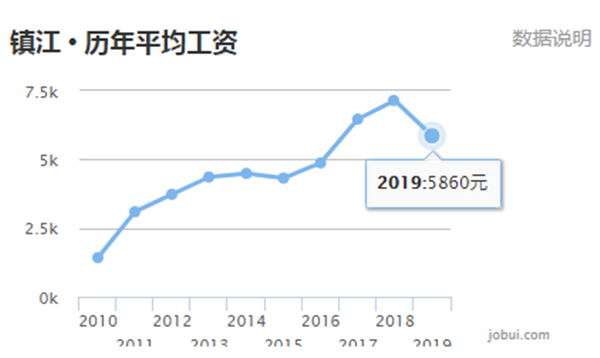 京口区gdp_淮安包括哪里