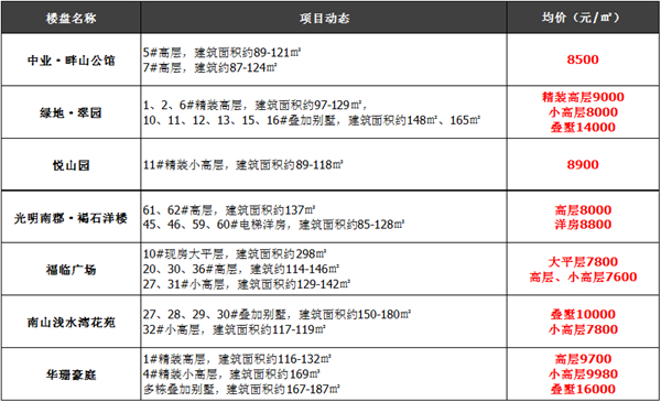镇江市2020年上半年G_镇江市伯先中学2014年