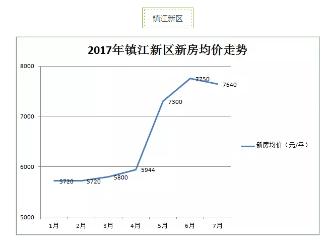 润州区人口_润州区徐建春(2)