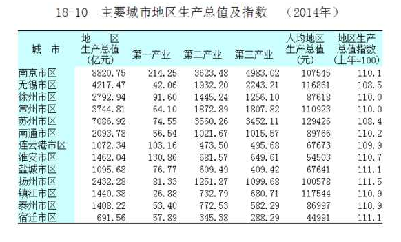 江苏省镇江市人口2019总人数口_蔡书雅江苏省镇江市(3)