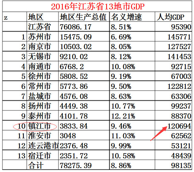 江苏省镇江市人口2019总人数口_蔡书雅江苏省镇江市(3)