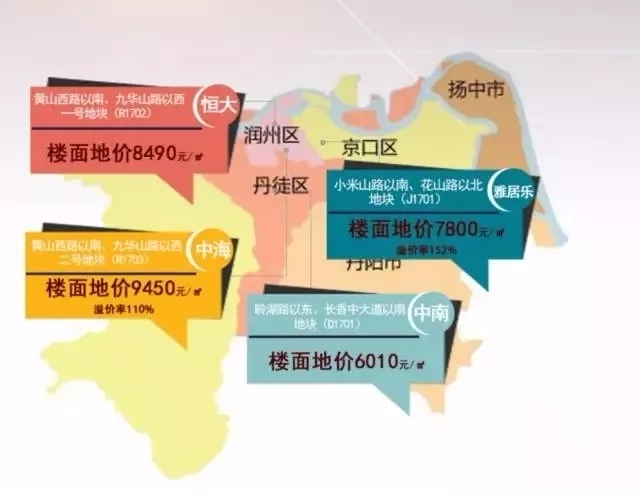 京口区种子销售