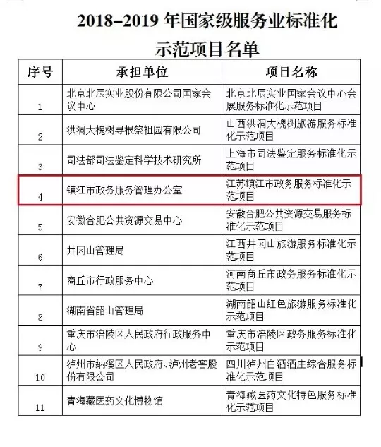 兰州gdp全国排名(3)