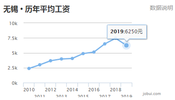 镇江各县市区gdp排名2020_贵阳这4区排名前十 贵州88个区市县2020年GDP排名出炉(2)