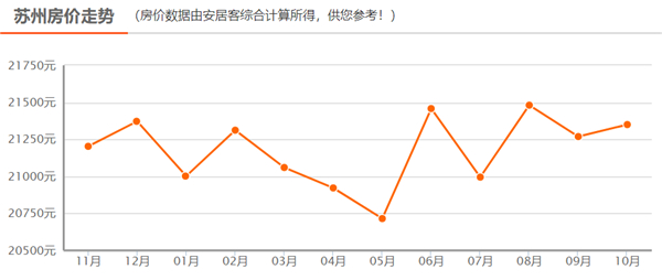 苏州市人口多少_苏州市人口普查结果公布 吴江人154万