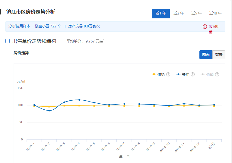 姜堰人均gdp在泰州排第九_海军之城泰州市的2020上半年GDP出炉,在江苏省排名第几(2)