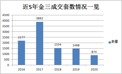 宿州市近5年gdp走势_从 十三五 GDP运行情况看宿州市未来五年高质量发展路径(2)