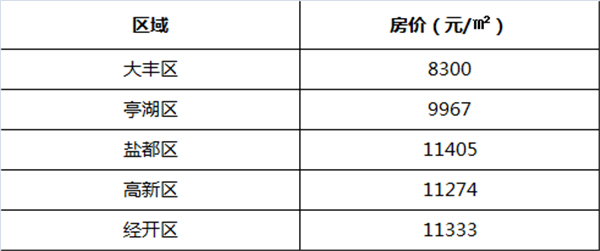 淮安人均工资_淮安地图(3)