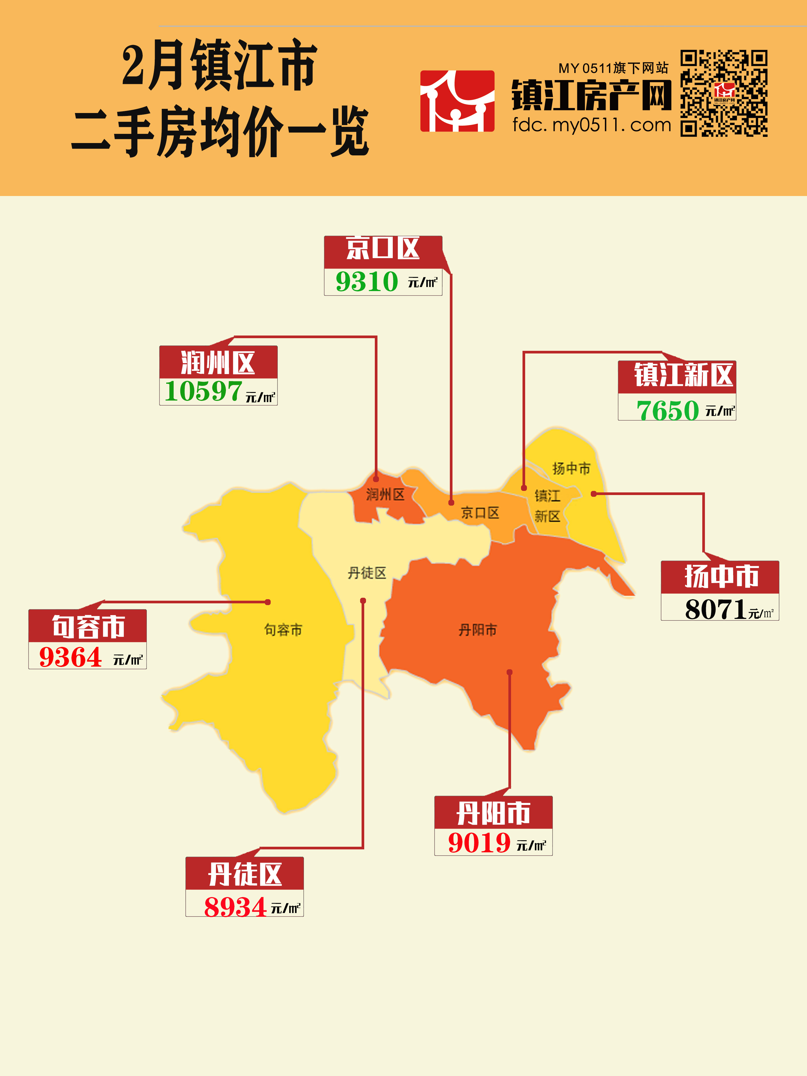 鎮江2月503個小區房價出爐,年前最後一波房價指南,助你實惠熱鬧過春節