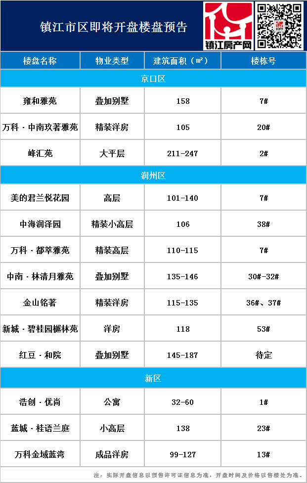 2021年一季度镇江GDP出炉_2021年一季度江苏各市GDP出炉 苏州保持领先,镇江增速抢眼(3)